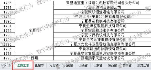 宝威体育下载网站：解读：2024年物流行业的前景如何？商机又在哪里？(图1)