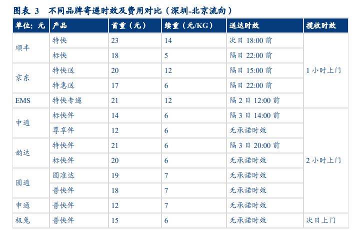 宝威体育下载网站：解读：2024年物流行业的前景如何？商机又在哪里？(图2)