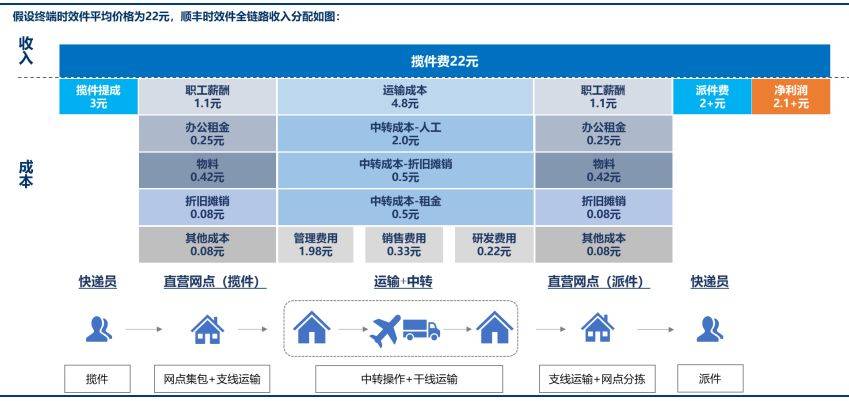 宝威体育下载网站：解读：2024年物流行业的前景如何？商机又在哪里？(图3)