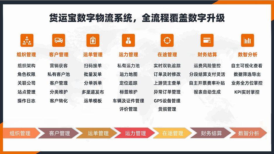 宝威体育下载网站：解读：2024年物流行业的前景如何？商机又在哪里？(图4)