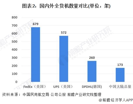 宝威体育：2020年中国航空货运行业市场现状及发展趋势分析 政策层面将助推行业快速发展(图2)