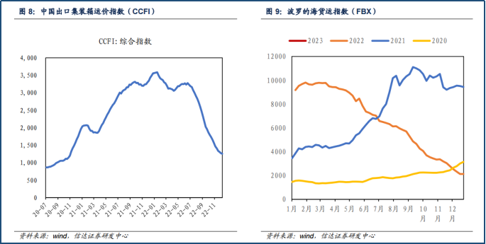 暴跌30%！海运行业红利期到头了？(图1)