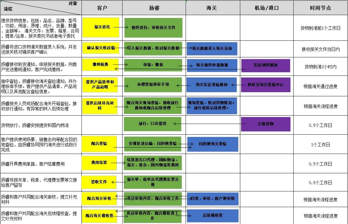 宝威体育官网：宝威体育下载网站：：海运订舱详细全流程讲解(图3)